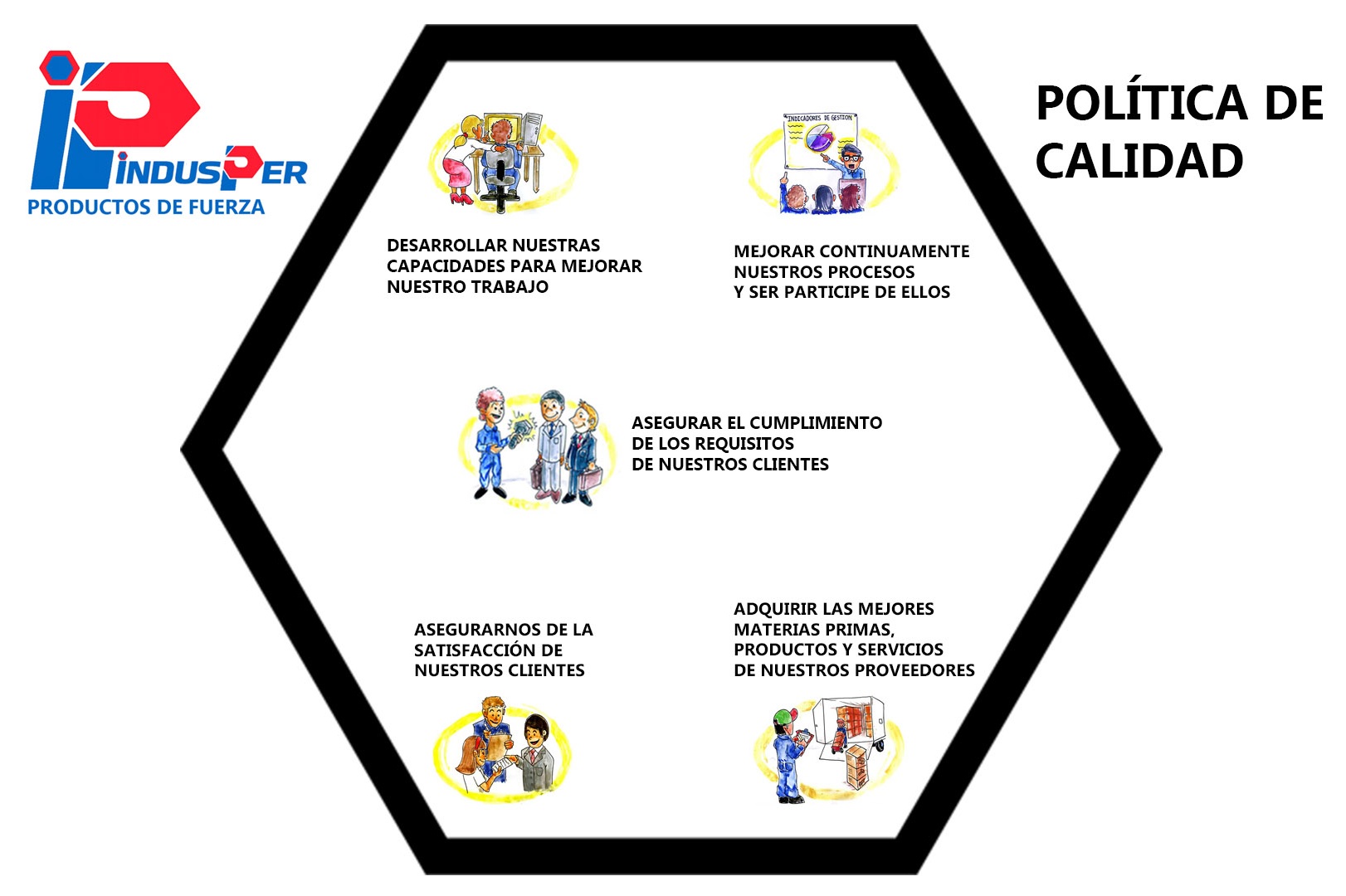 Indusper - Politica de Calidad
